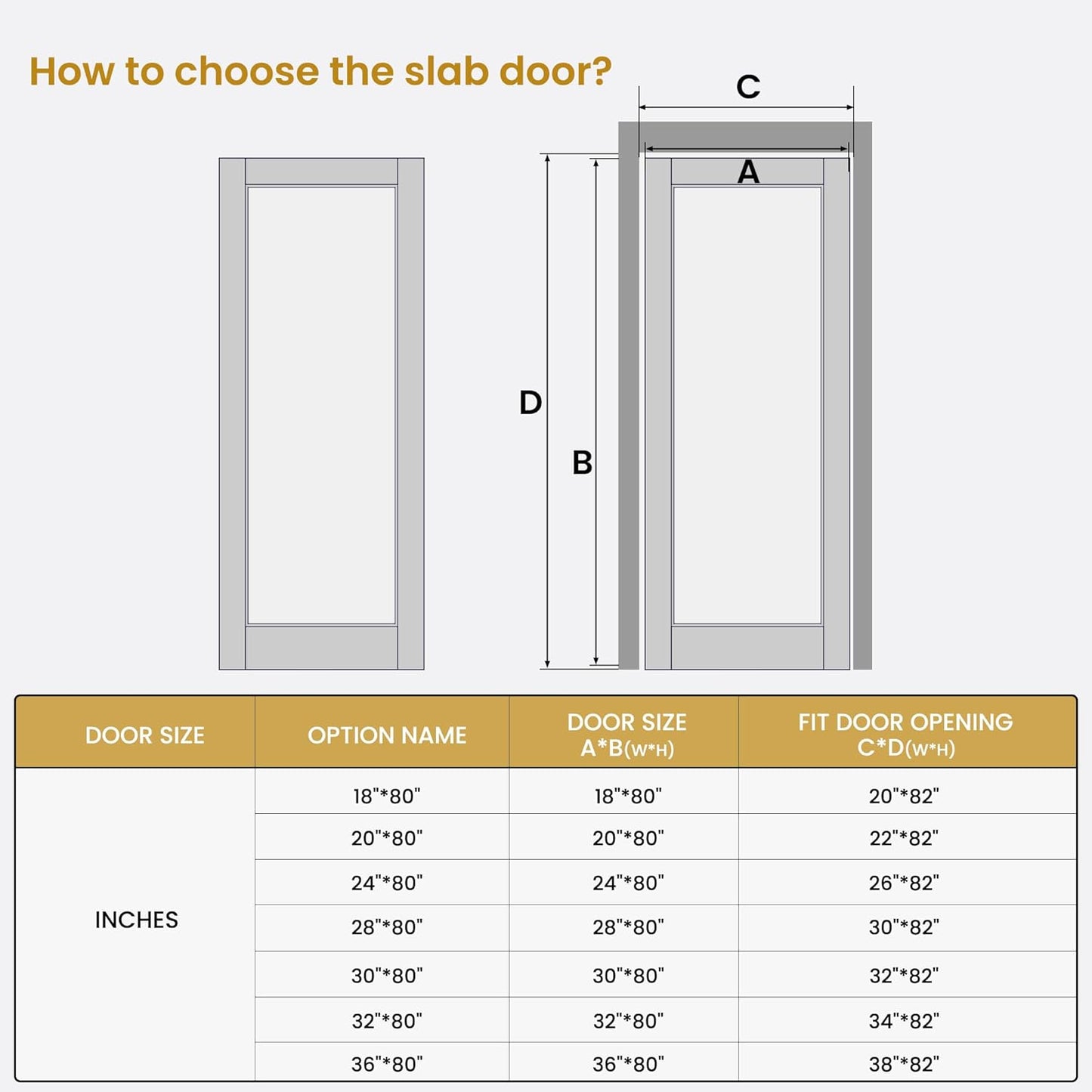 SMARTSTANDARD 5-Panel Frosted Glass Interior Door Slab, 32" x 80" Slab Door for Pantry Pocket Laundry Bathroom French, Solid Core Pre-Assembled Panel Without Hardware, White