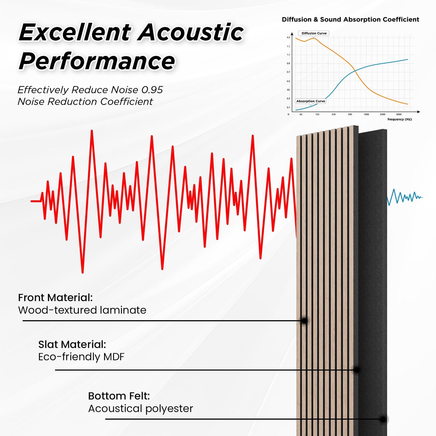 SMARTSTANDARD 2 Pack 106" x 12.6" Wood Slat Wall Panels, Walnut， Soundproof Wooden Wall Panels, Acoustic Wood Panels for Wall, 3D Fluted Wooden Panels for Interior Wall Decor