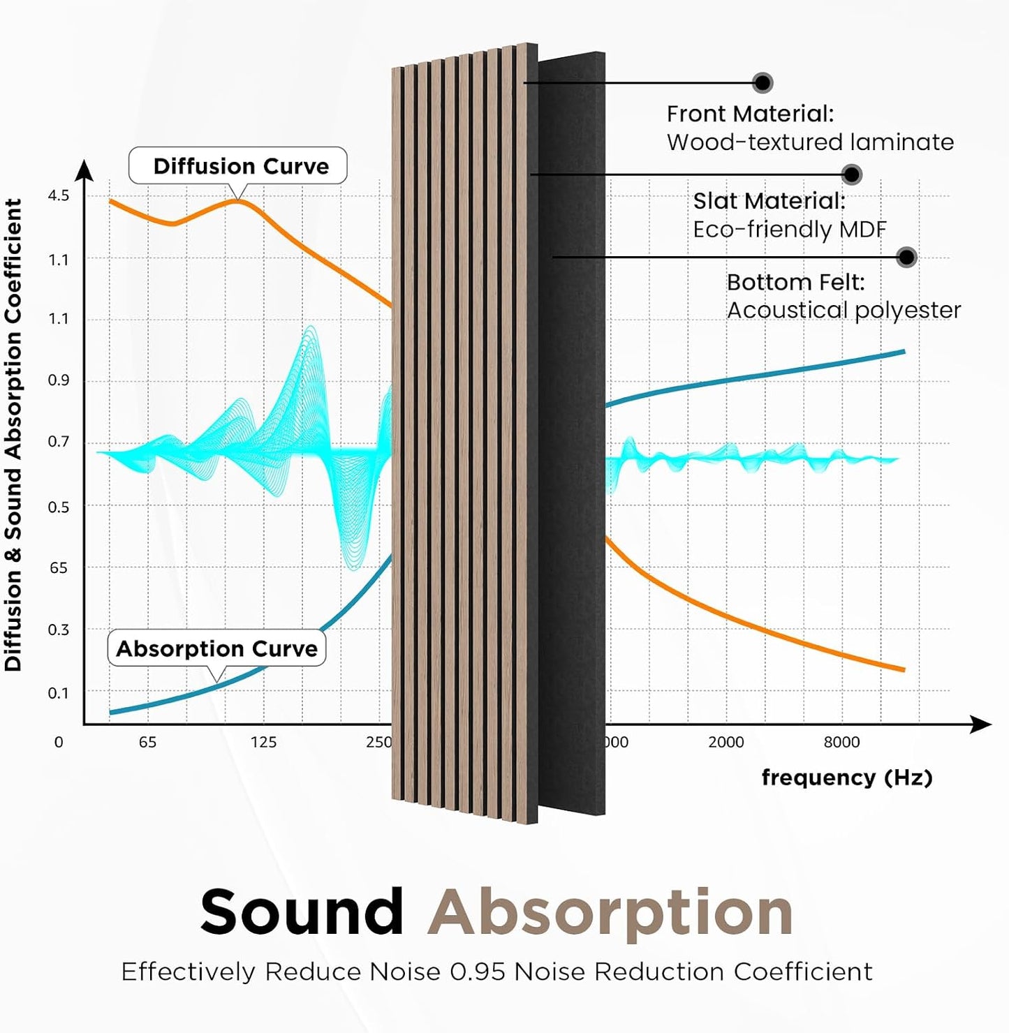 SMARTSTANDARD Wood Slat Acoustic Wall Panels 4 Pack 94"x12.6" Walnut | Noise Reducing and Sound Absorbing, Decorative Slat Panels for Home Studio Office Living Room