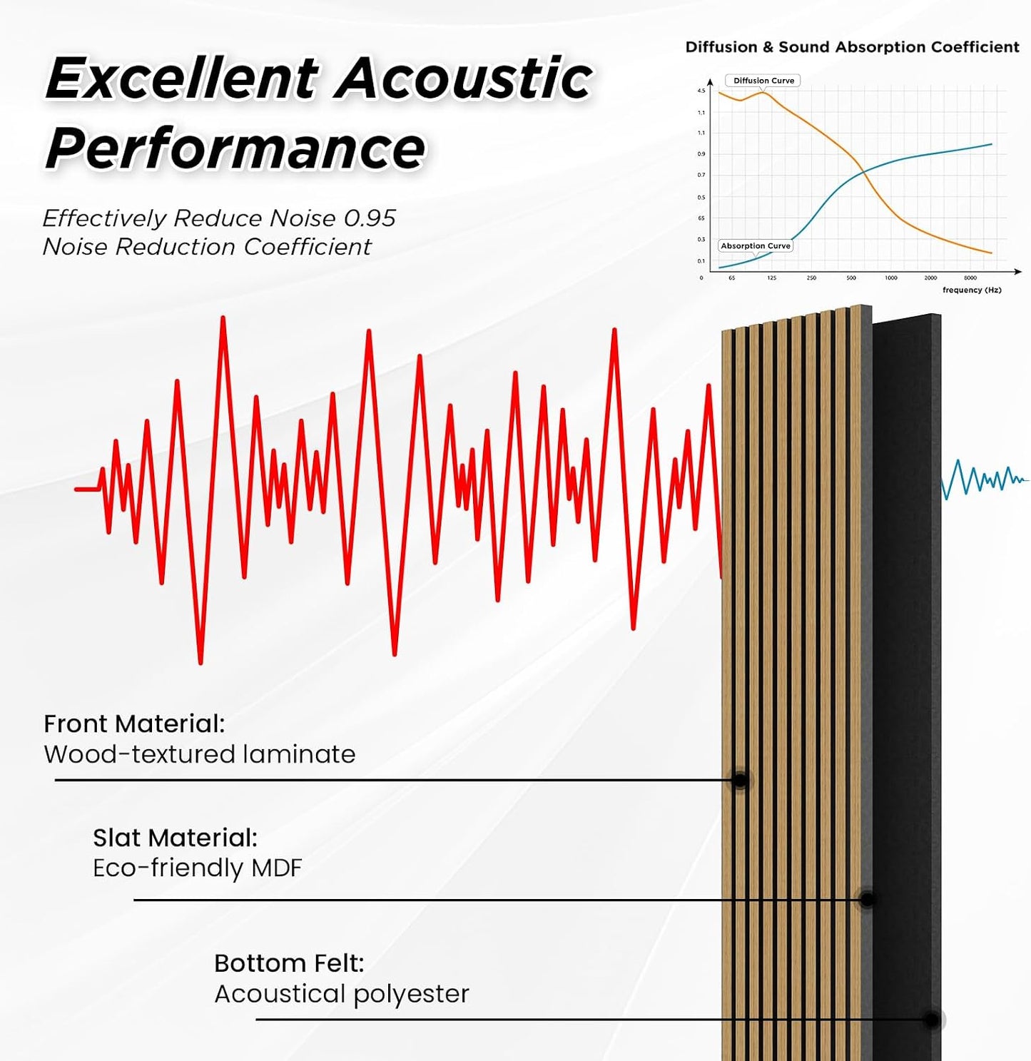 SMARTSTANDARD 2 Pack 106" x 20.5" Wood Slat Wall Panels, American Oak | Soundproof Wooden Wall Panels, Acoustic Wood Panels for Wall, 3D Fluted Wood Panels for Interior Wall Decor