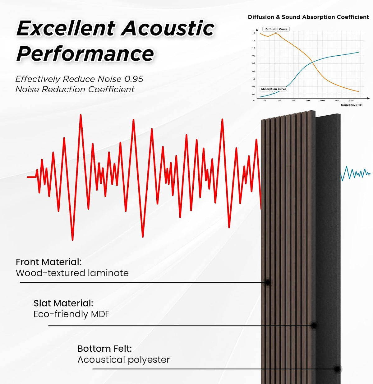 SMARTSTANDARD 4 Pack 105.9" x 12.6" Wood Slat Wall Panels, Dark Walnut | Soundproof Wooden Wall Panels, Acoustic Wood Panels for Wall, 3D Fluted Wood Panels for Interior Wall Decor, Dark Walnut