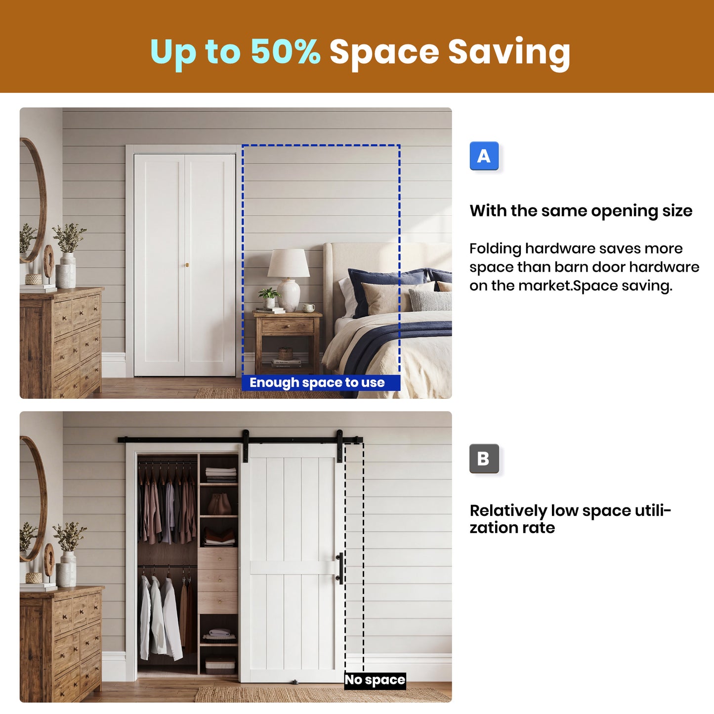 SMARTSTANDARD Bifold Closet Door, 1-Panel Pre-Assembled Interior Folding Door with Complete Hardware Kit, Paintable Door for Bedroom Closets, Pantry, Laundry, White Primed